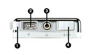 Image illustrating: 1. plastic flap, 2. port under flap, 3. 
round port, 4. rectangular switch
